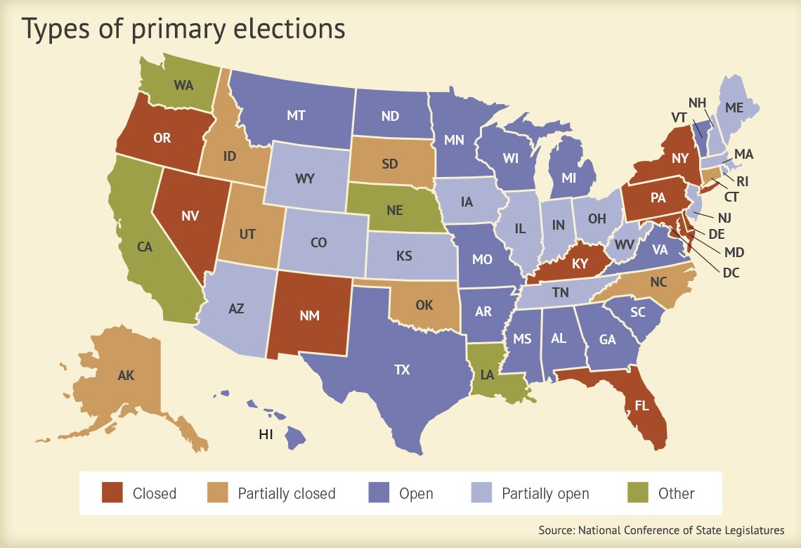 united states map that shows what types of primaries or caucuses